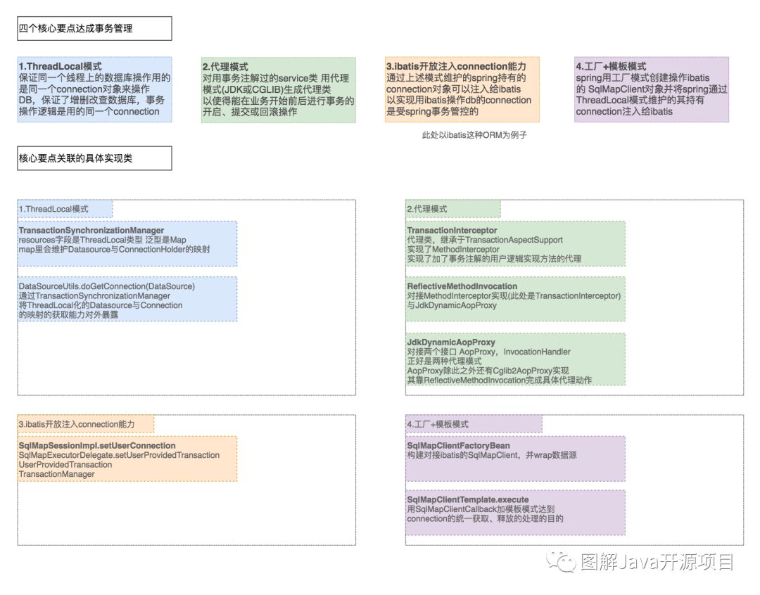 图解spring3(1)-IoC与AOP