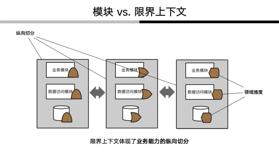 解构领域驱动设计：我对于领域驱动的认知