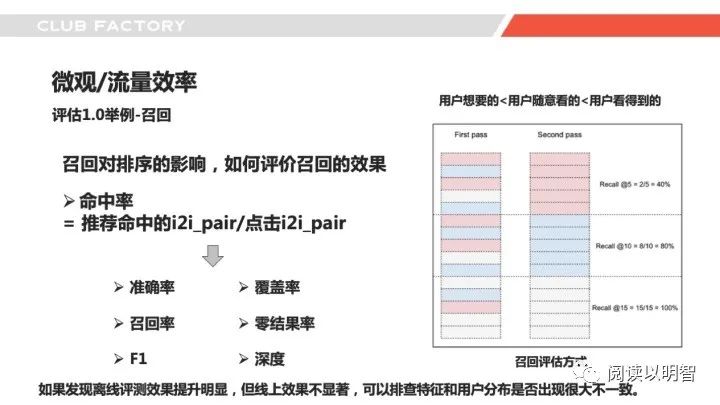 推荐系统背后的冷思考