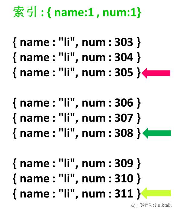 MongoDB应用与实践之优化篇