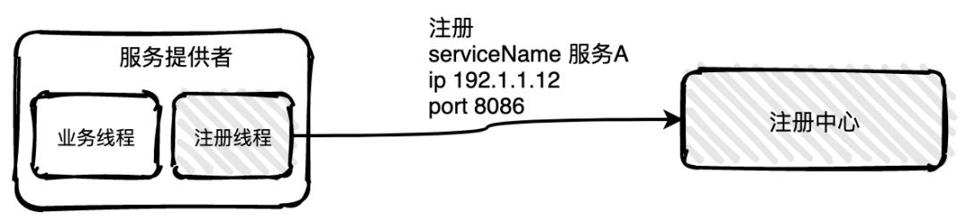 服务注册与发现原理，我学到了，你呢？