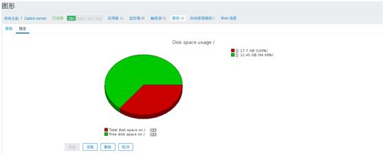 Zabbix 新版本安装部署实践详解