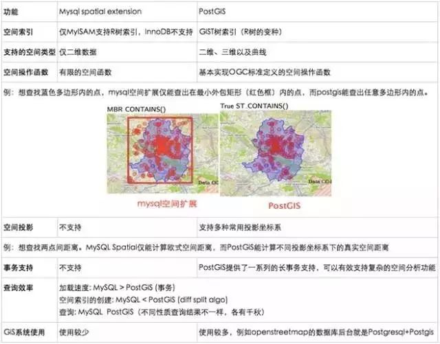 MySQL 与 PostgreSQL 相比哪个更好？