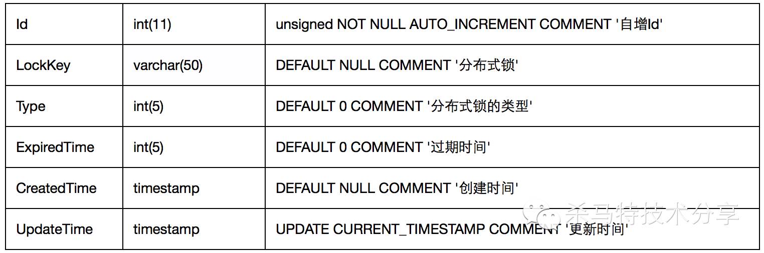 分布式锁及重试机制