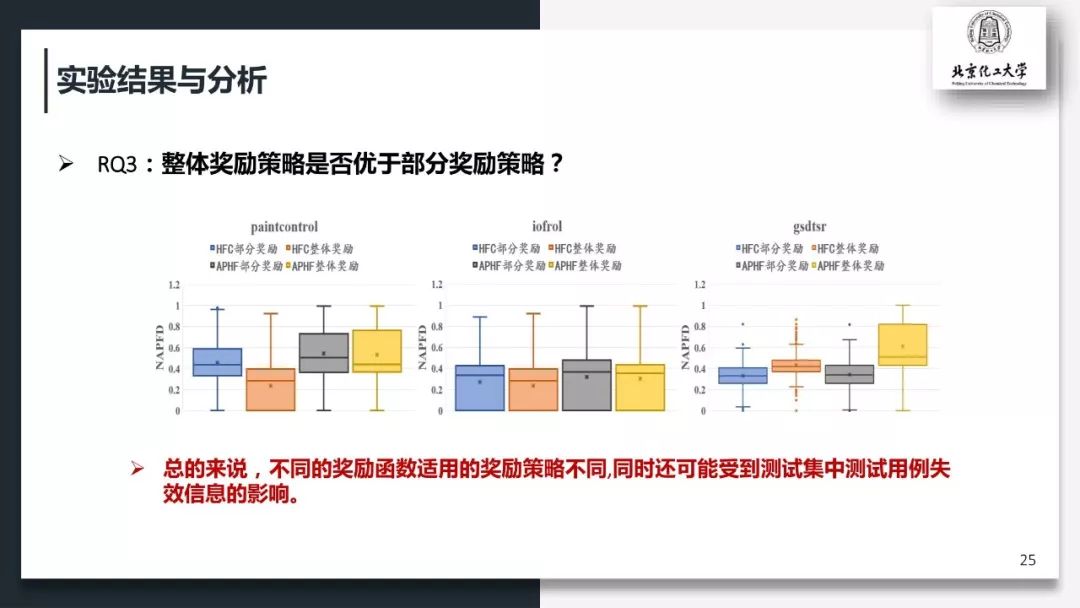 面向持续集成测试优化的强化学习奖励机制研究