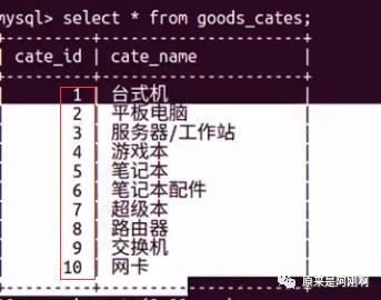 MySQL项目演练---商城数据库优化项目实战