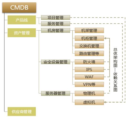 干货！谈自动化运维平台的地基如何打牢