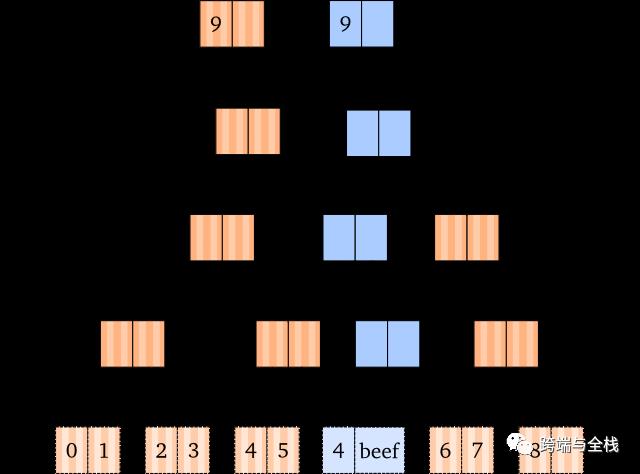 深入理解 Clojure Persistent Vectors 实现（一）