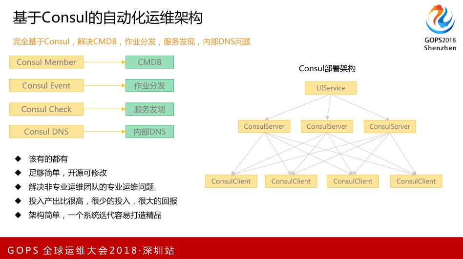 一直播、小咖秀大数据自动化运维实践