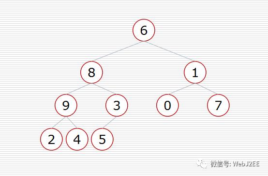 算法：堆排序（HeapSort）