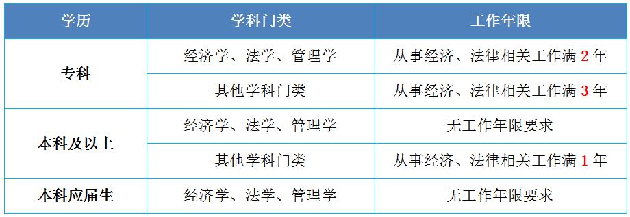 银川会计培训中心《AOPIT 税务师高薪通关营》火热招生啦！