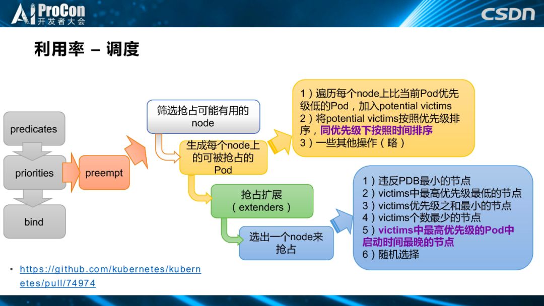 从YARN迁移到k8s，滴滴机器学习平台二次开发是这样做的