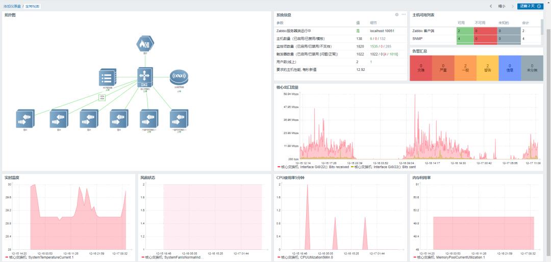 详解Zabbix监控系统