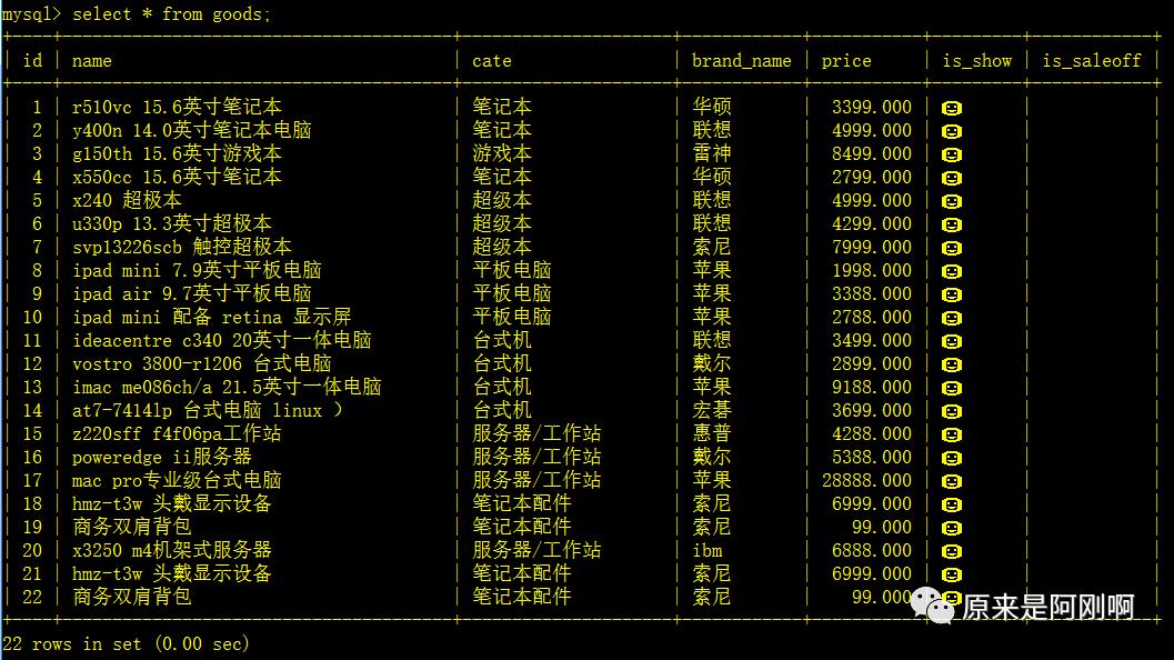 MySQL项目演练---商城数据库优化项目实战