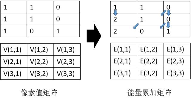 KNN实现图像验证码识别