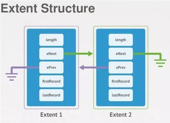 MongoDB 存储引擎与内部原理