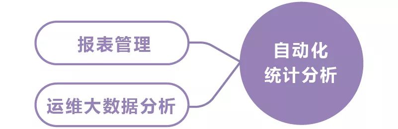 HYDO自动化运维：自动化监控与运维解决方案