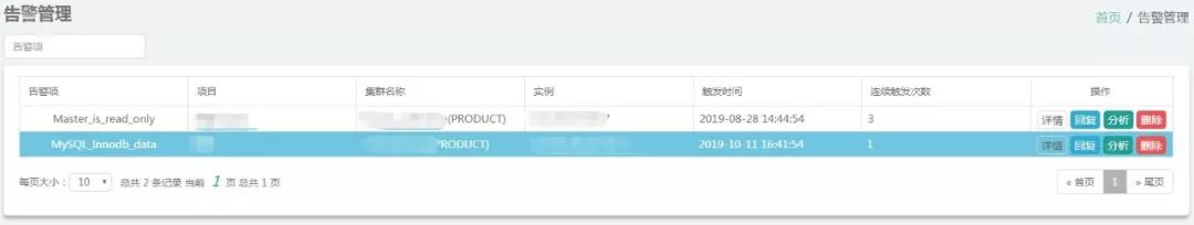 从Zabbix到Prometheus，同程艺龙数据库监控系统的实践