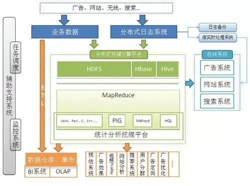 超级干货 ：一文读懂非关系型数据库（NoSQL）