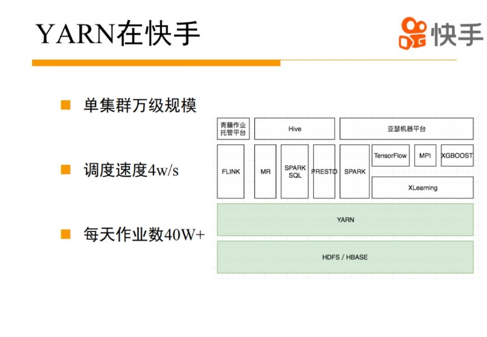 YARN 在快手的应用实践与技术演进之路