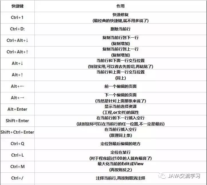 给JAVA转行初学者的eclipse最佳食用指南