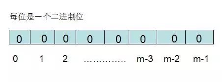 一个令人惊艳的算法——布隆过滤器