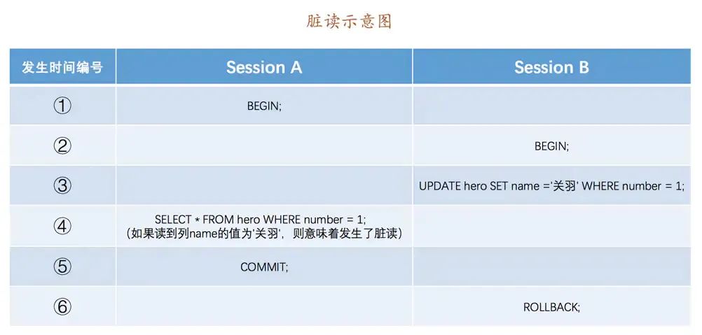 mysql面试必问：事务-锁-MVCC