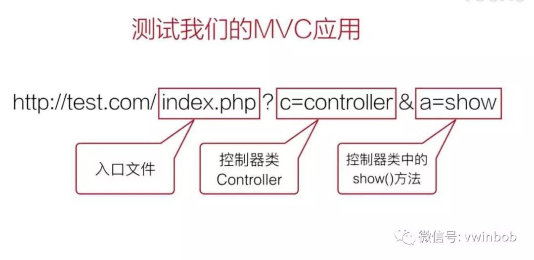 MVC简介与实例