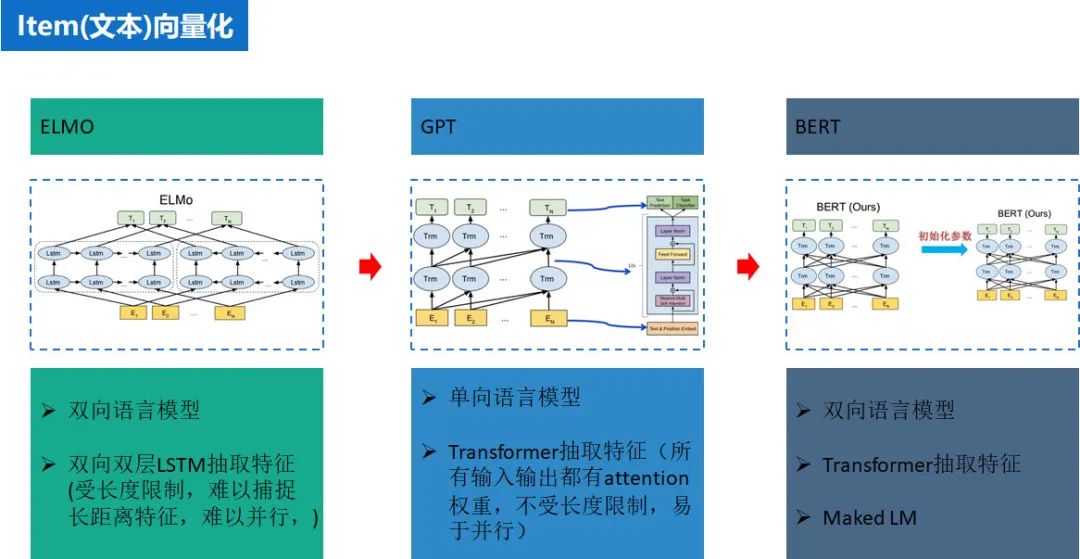 推荐系统之embedding