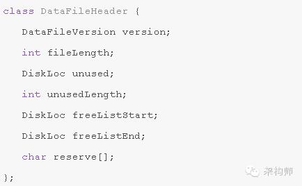 MongoDB · 特性分析 · MMAPv1 存储引擎原理