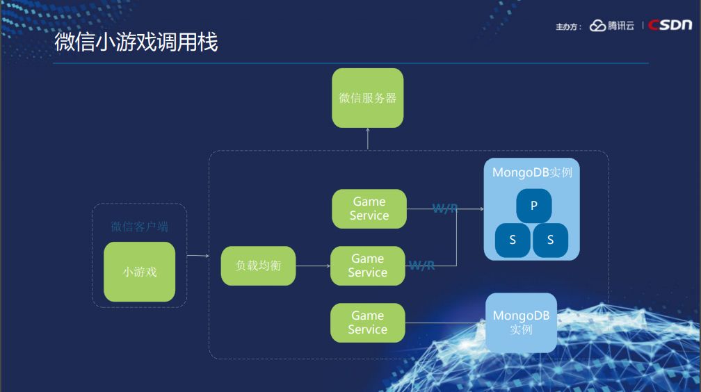 李晓慧：如何利用MongoDB打造爆款小程序