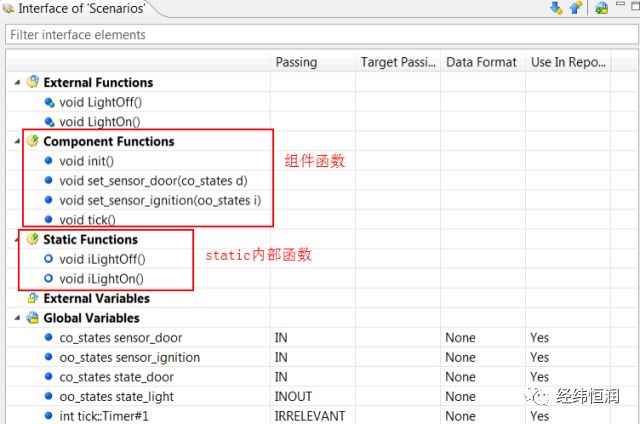 敲黑板！今日《基于ISO26262的单元集成测试过程》在线研讨会核心内容梳理