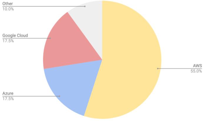 2019全球PostgreSQL生态报告出炉，PG为何从RDBMS中脱颖而出？丨文末送书