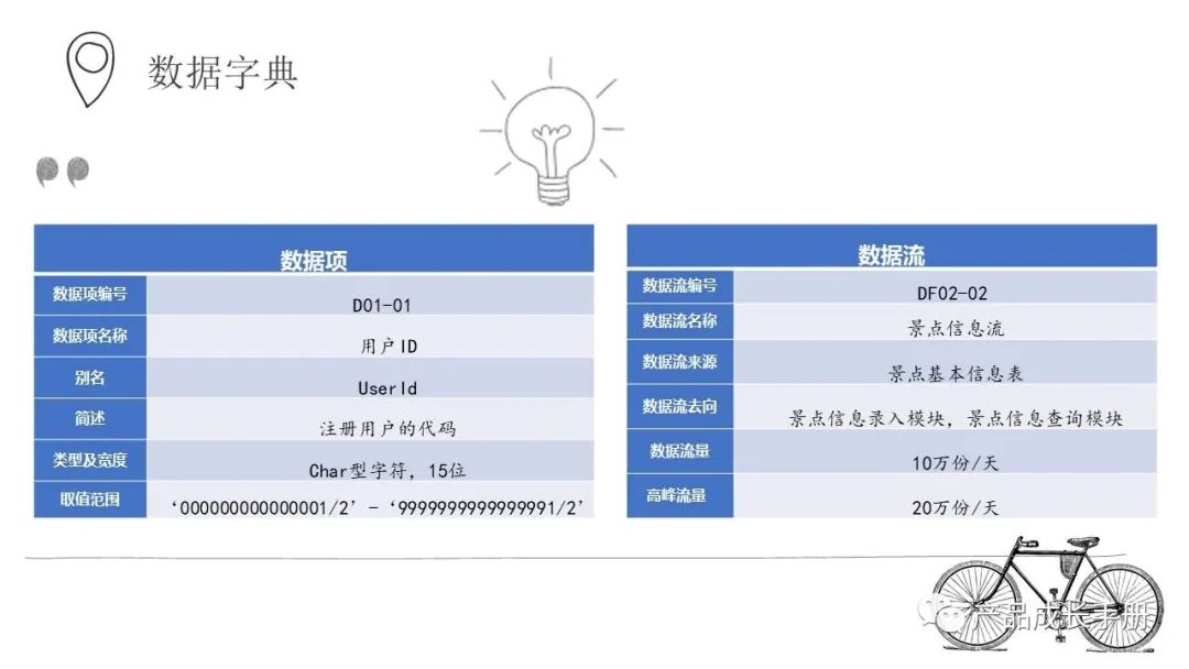 自己设计的一款“小产品”——景点自主推荐系统