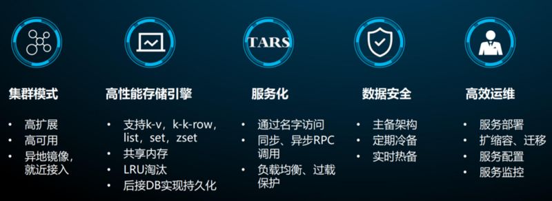 腾讯重磅开源分布式NoSQL存储系统DCache