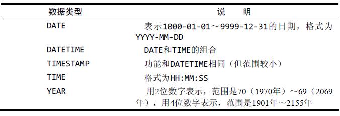 mariadb教程[78] mariadb数据类型