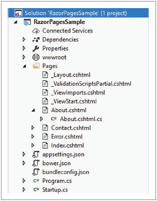 Razor 页面简化了 ASP.NET MVC 应用程序