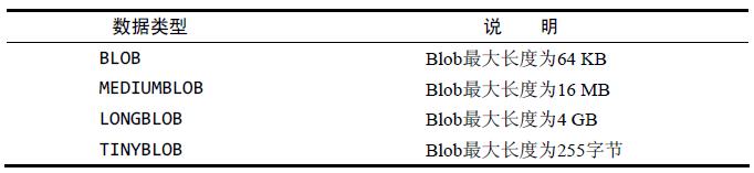 mariadb教程[78] mariadb数据类型