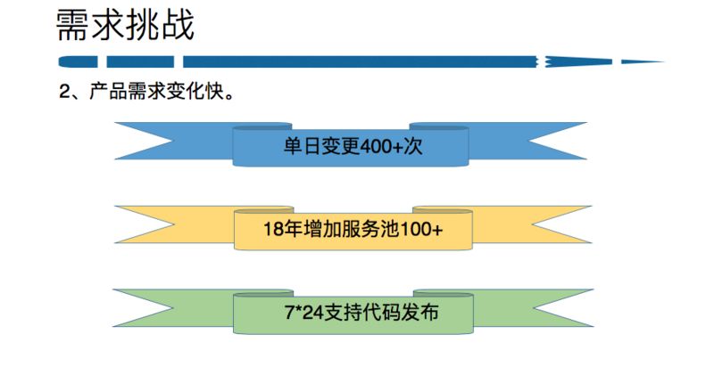 新浪微博自动化运维平台实践