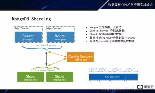 MongoDB秒级备份恢复