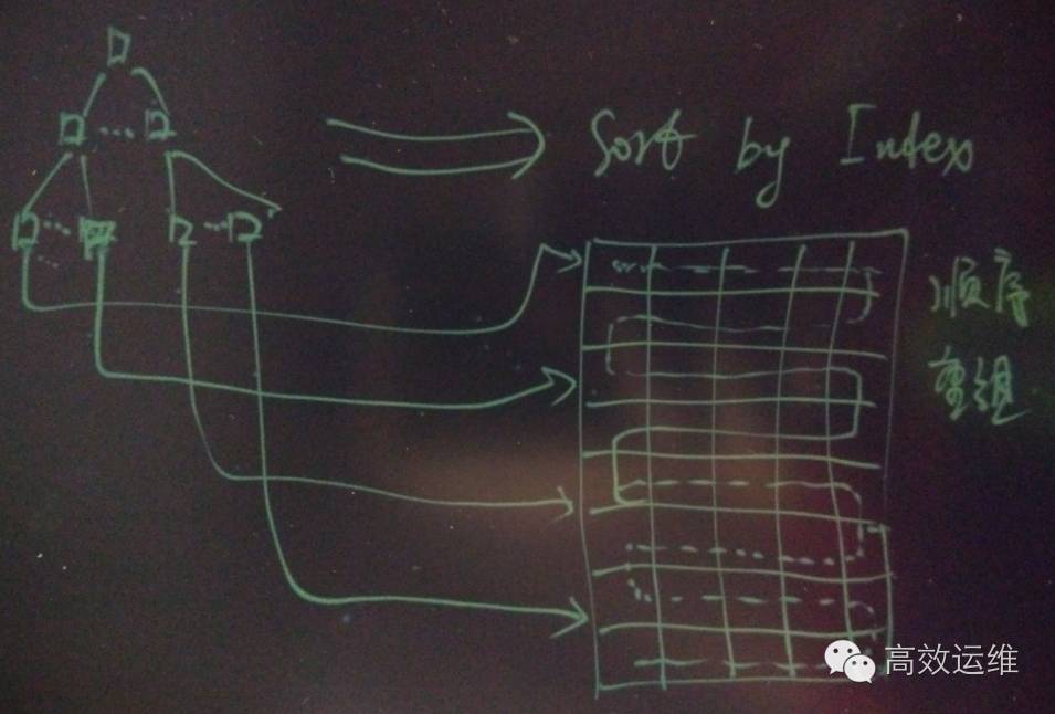 为PostgreSQL讨说法丨为什么说Uber不应该切换成MySQL？