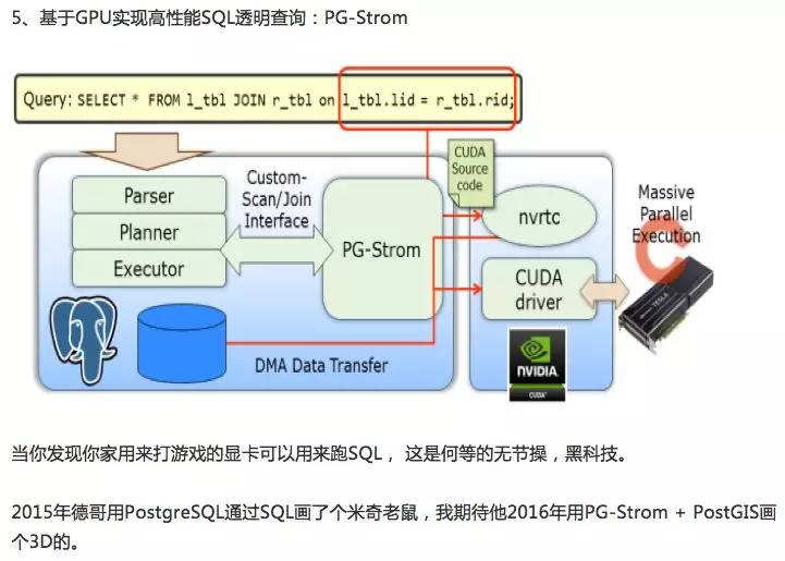 从Postgres95到PostgreSQL9.5：新版亮眼特性