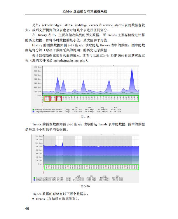 Zabbix email 配置