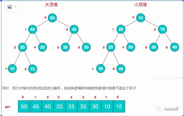 归并排序6$堆排序图解7