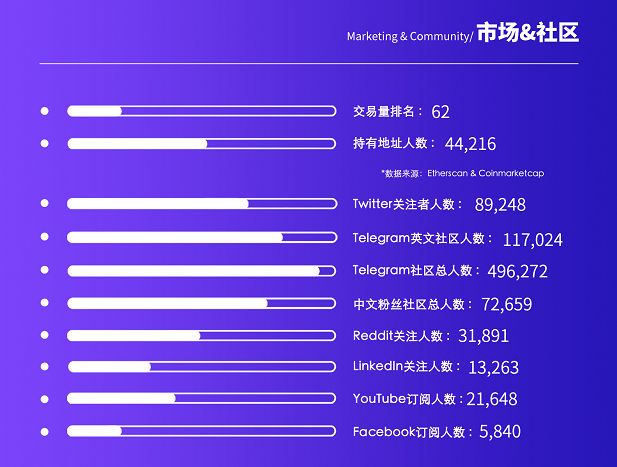 【aelf周报30期】多资产合约及区块链浏览器多链切换已完成，脚本已兼容Windows环境，集成测试按计划推进中