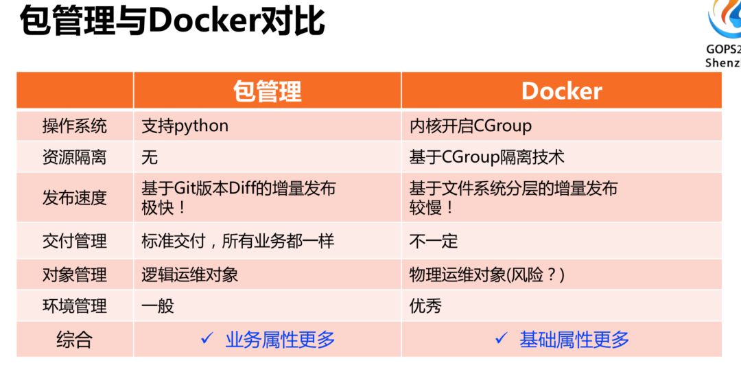 腾讯 QQ 海量业务自动化运维的秘密