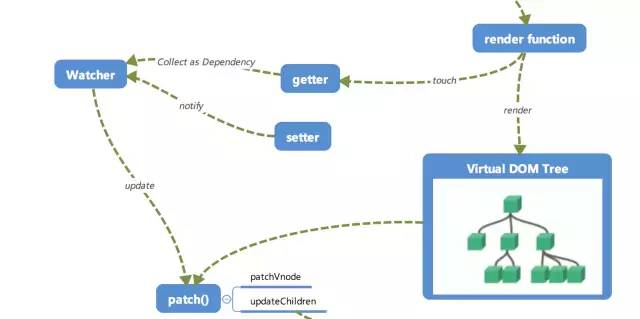 Vue.js 运行机制全局概览