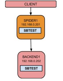 MariaDB Spider：实现MySQL横纵向扩展的小能手