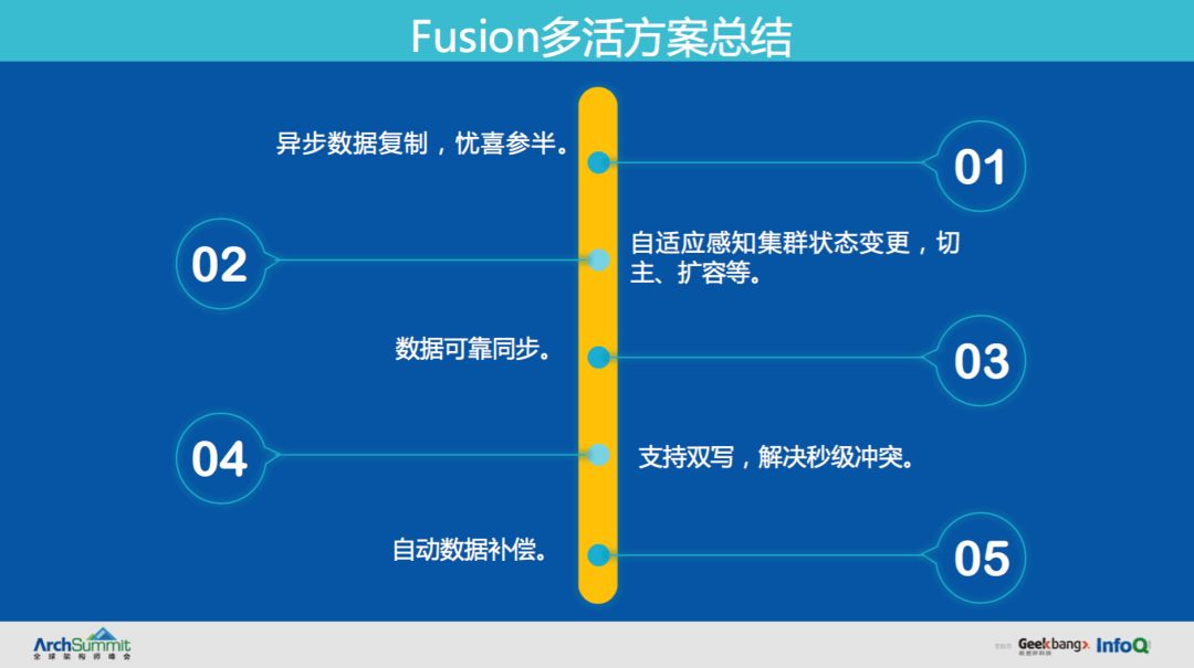 滴滴分布式NoSQL数据库Fusion的演进之路