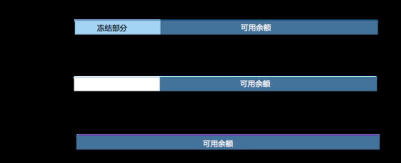 柔性事务解决方案之TCC